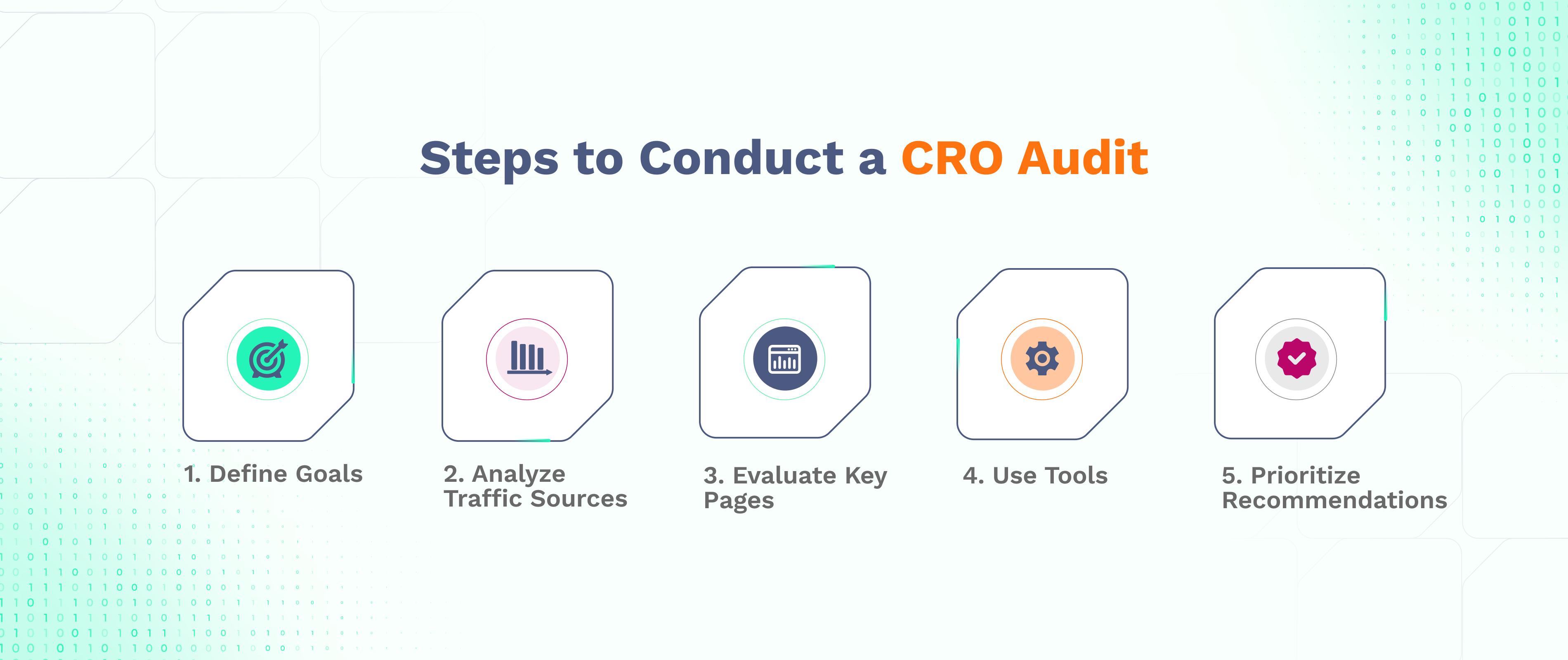 Blog#3 - Tabla Steps to Conduct a CRO Audit