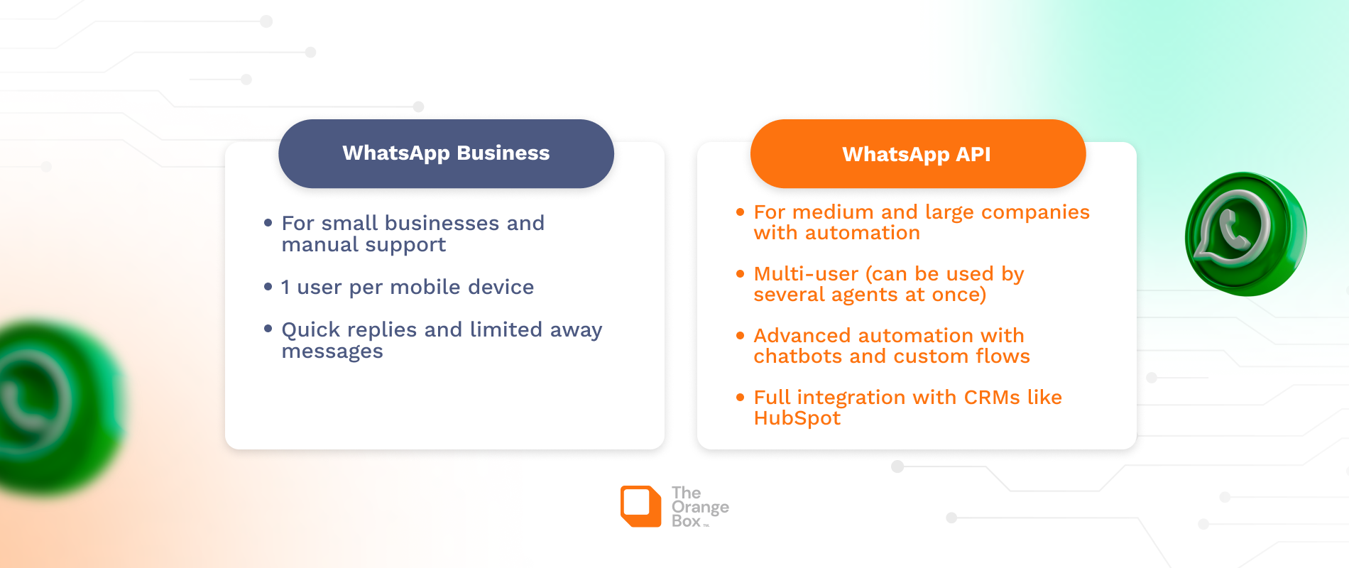 TOB_Q2_Blog - Integración con WhatsApp_BG_04292025_03_EN