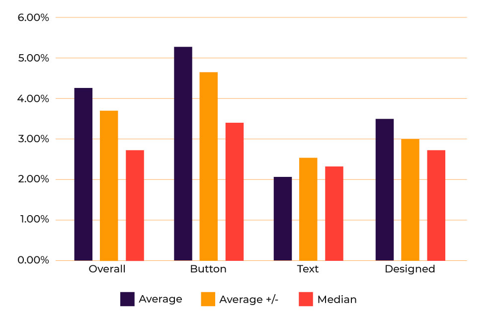 CTA-conversion-rate