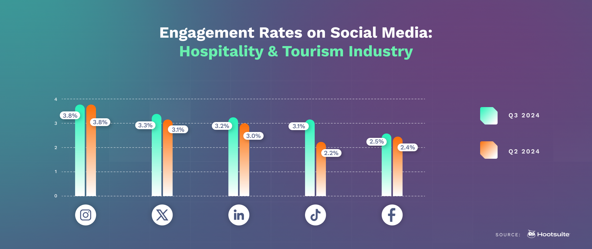 Engagement Rates