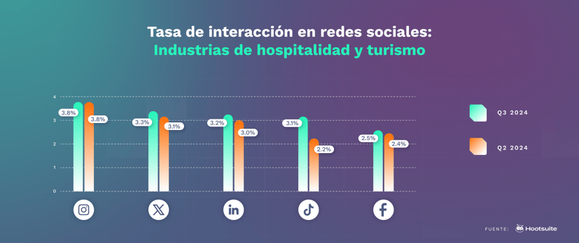 Engagement Rates_Español