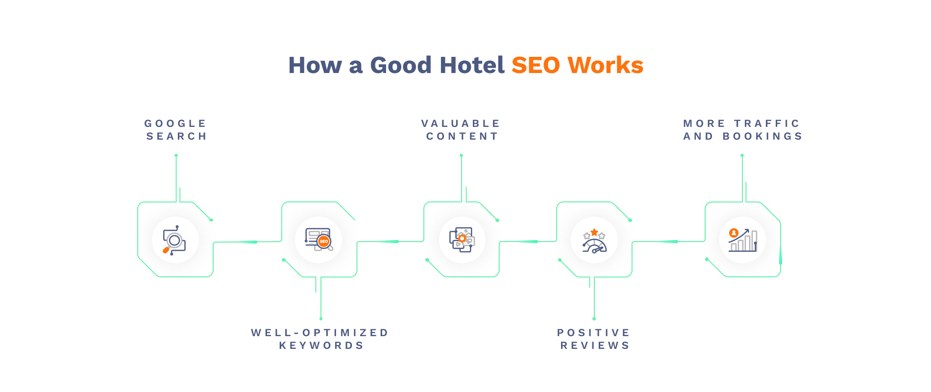 SEO Works