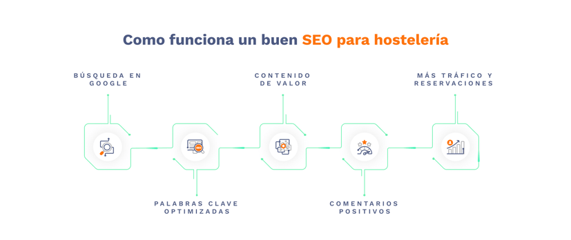 SEO Works_Español