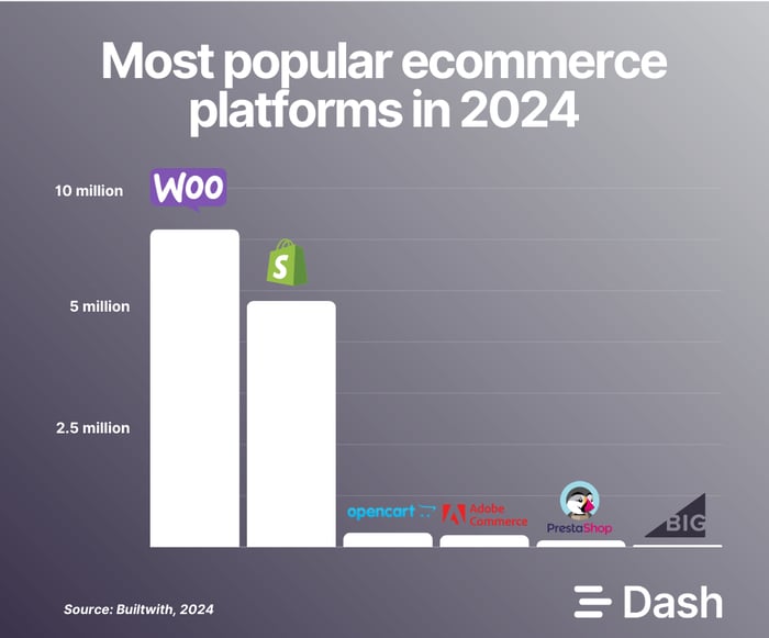 Strategies of Content Marketing for eCommerce - Infographic