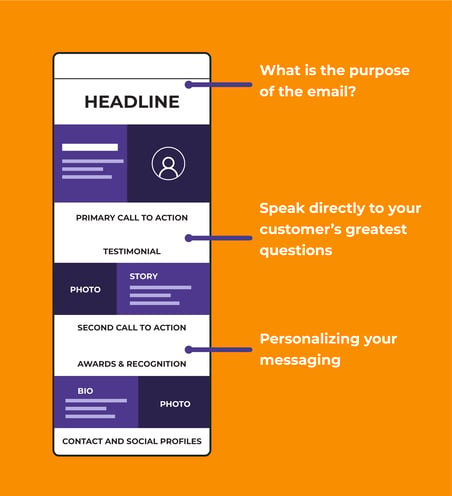 Email marketing structure