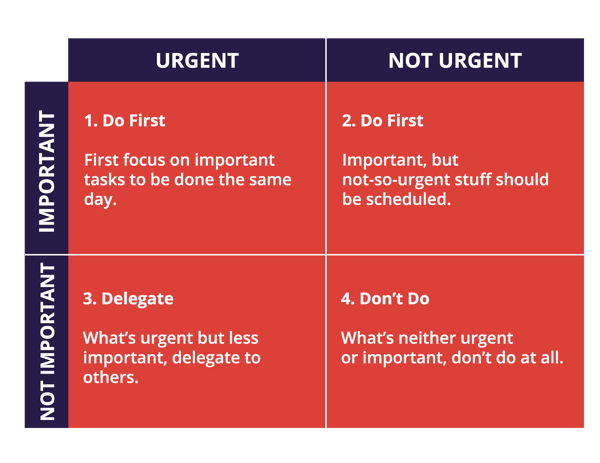 delegate tasks