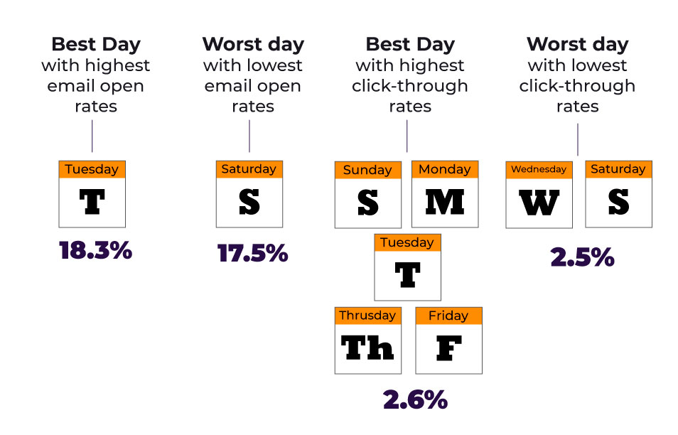 email-benchmarks-data