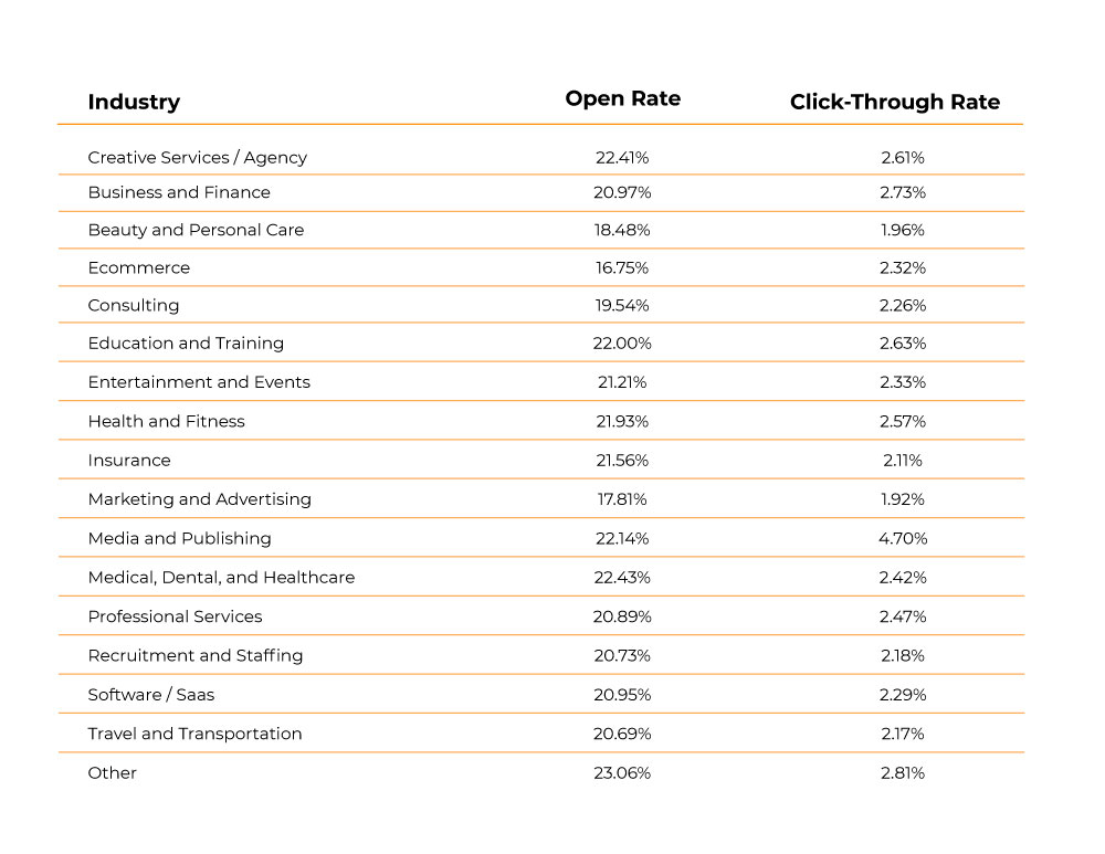 email-conversion-rate